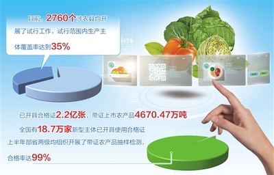 農產品合格證制度加快落地