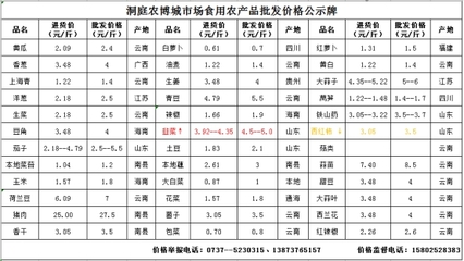 南縣食用農產品成本價格公示 (2020年2月12日)